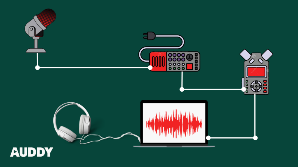 Podcasting Equipment